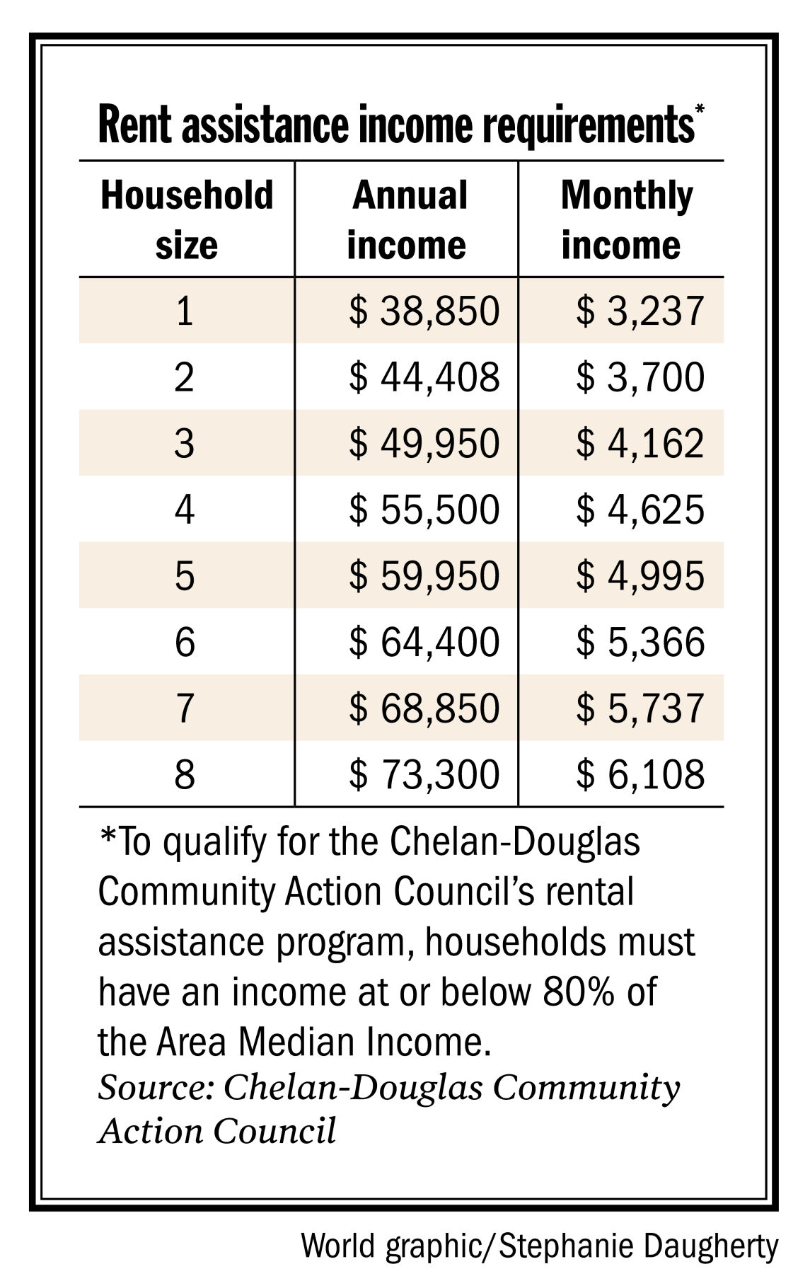 Rent assistance income requirements(1).jpg